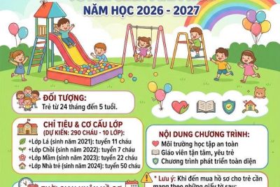 THÔNG BÁO TUYỂN SINH NĂM HỌC 2026 – 2027